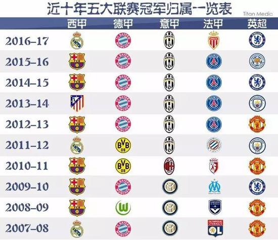 年最佳俱乐
